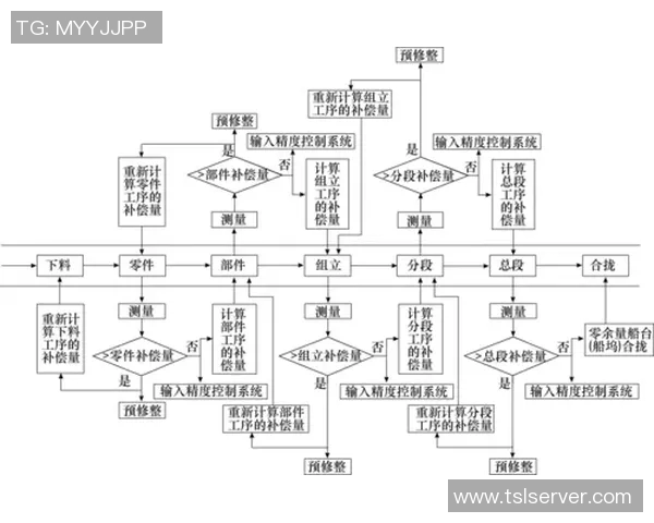 莱昂大学与老虎大学最新动态对比分析及发展趋势探讨
